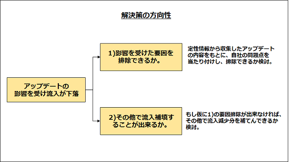 chart3